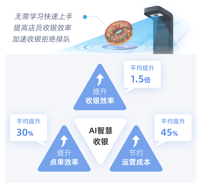 银豹烘焙AI收银