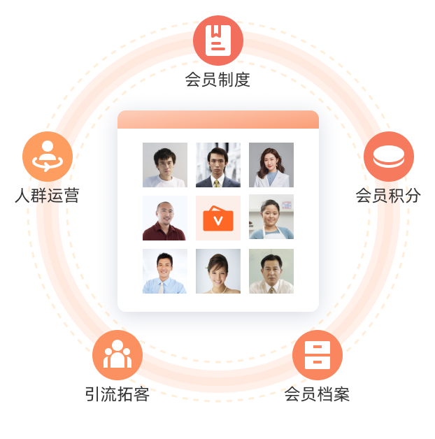 会员功能