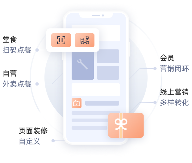 小程序点餐