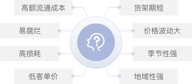 生鲜经营难点