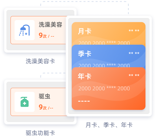 卡券功能