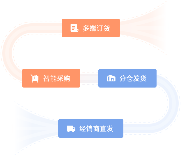 供应链管理