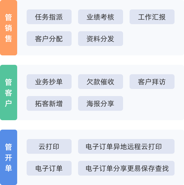 CRM功能