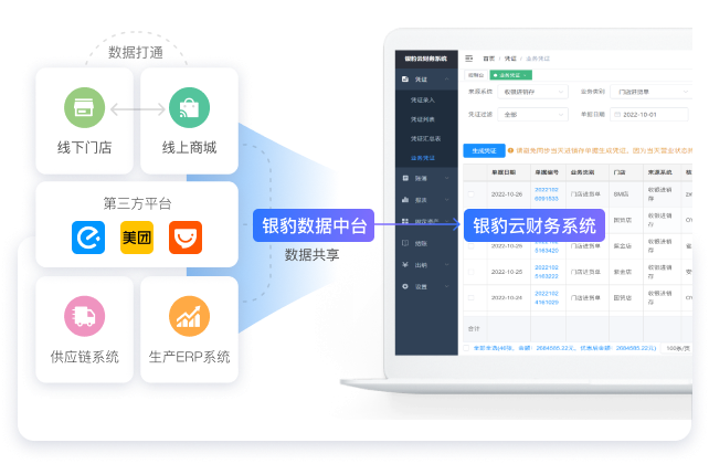 实体店业财一体化