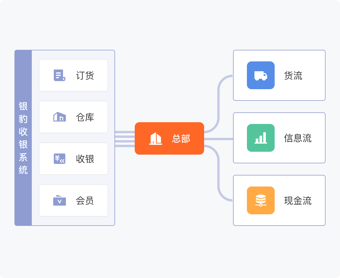 全程无纸化演示