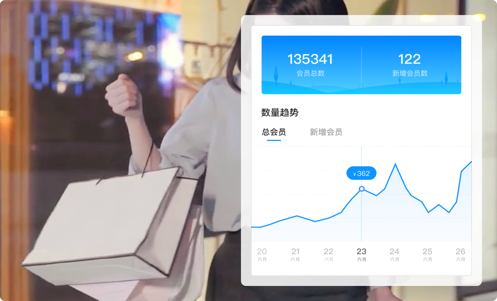 数量趋势