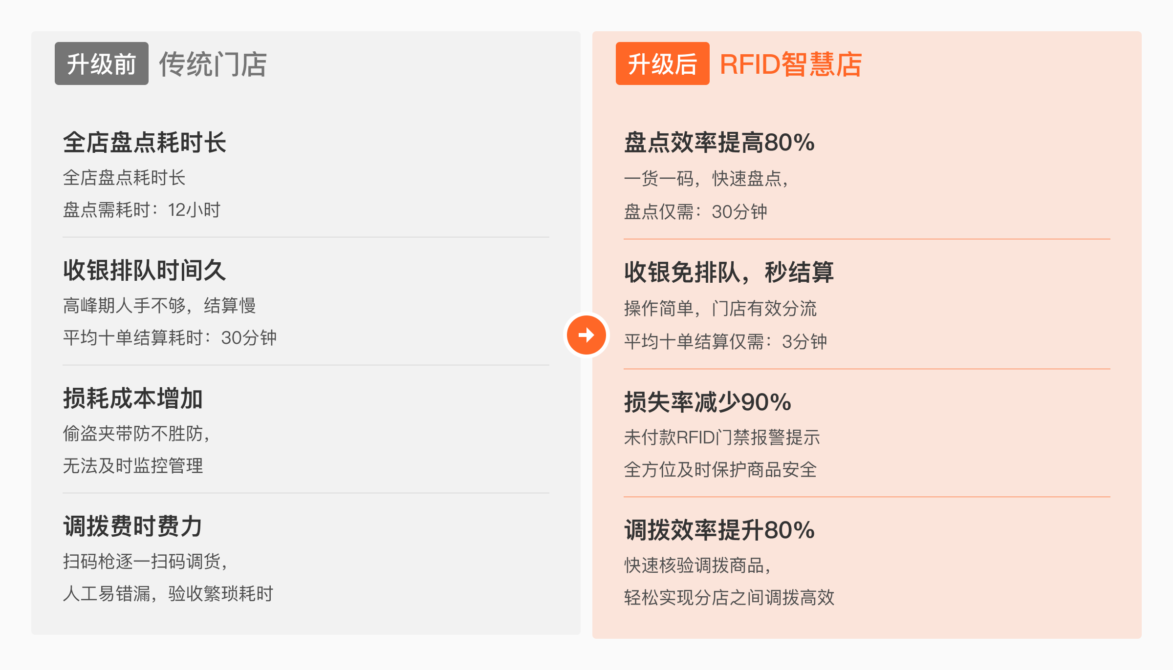 银豹RFID解决方案