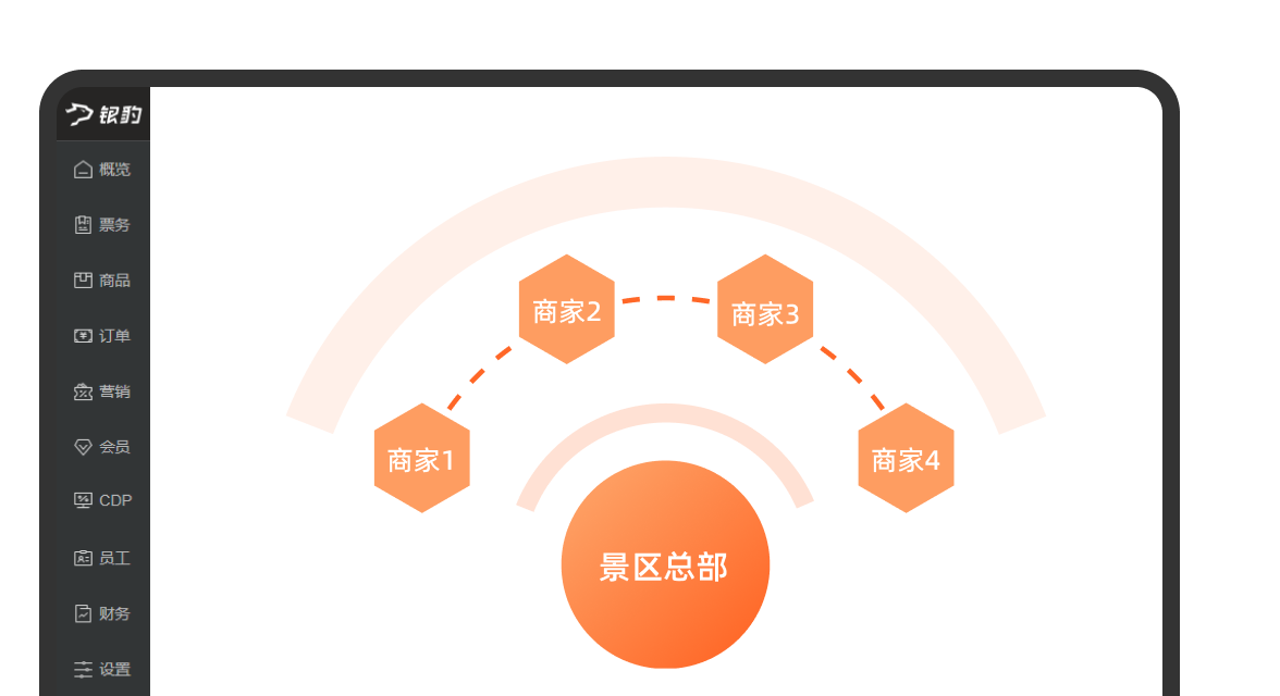 统一管理